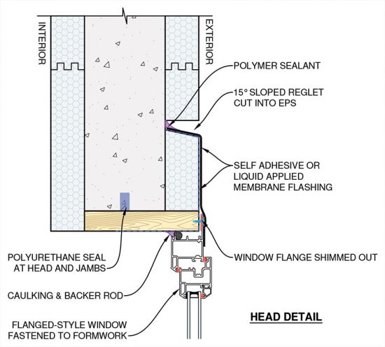 Weatherproofing ICF Walls | ICF Builder Magazine