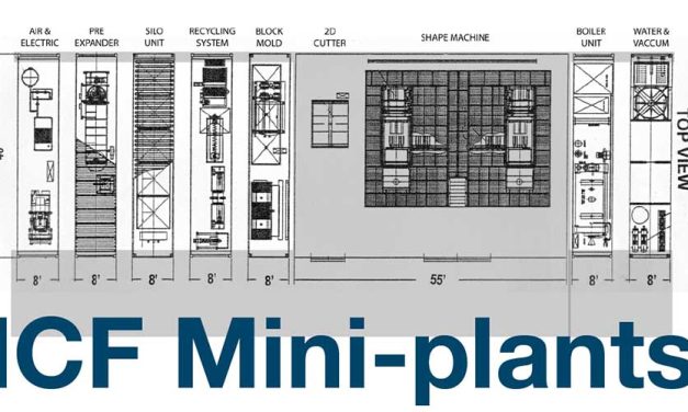 ICF Mini-plants