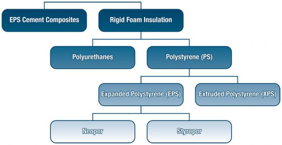 Foam Differences: EPS, XPS, And EPU | ICF Builder Magazine