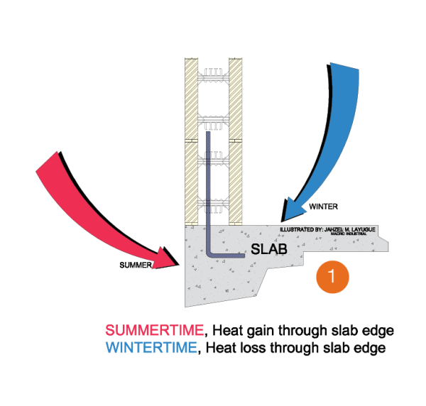 Slab Edge Insulation | ICF Builder Magazine