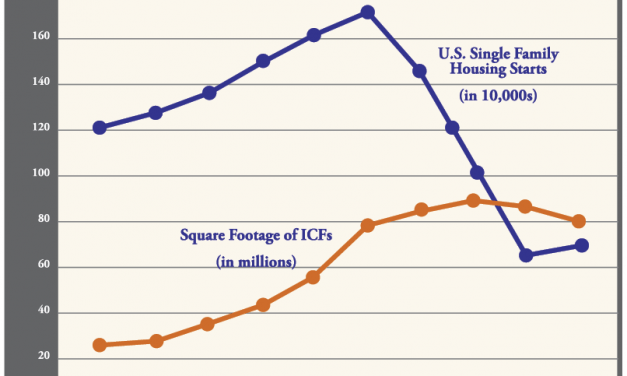 2009 Industry Forecast